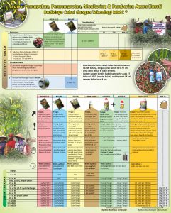 jadwal pupuk dan agen hayati budidaya cabai terbaru terpadu